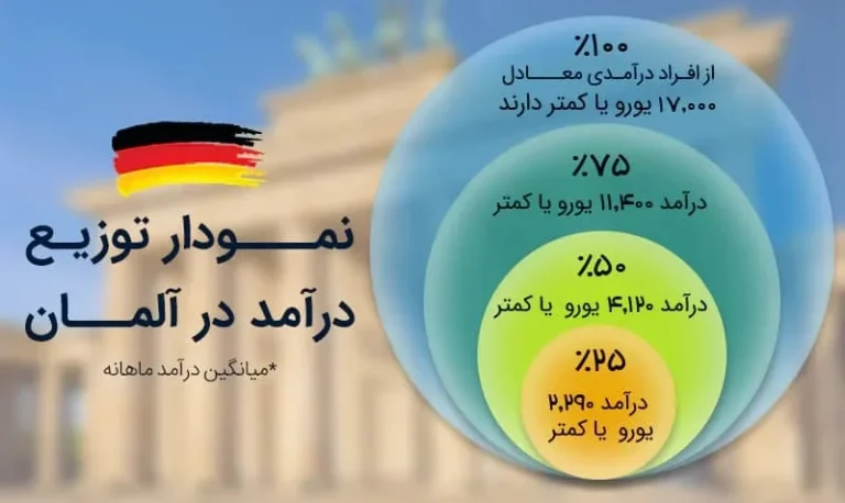 بهترین شغل برای مهاجرت به آلمان