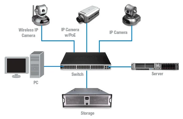 How to install and operate wireless cameras