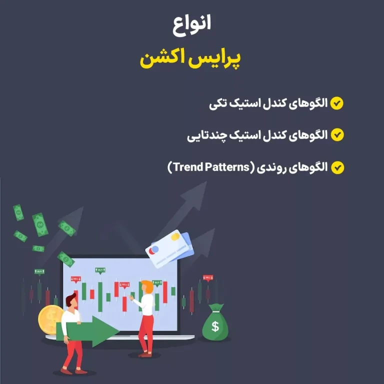 تحلیل جامع انواع پرایس اکشن در بازارهای مالی؛ راهنمای کاربردی و کامل