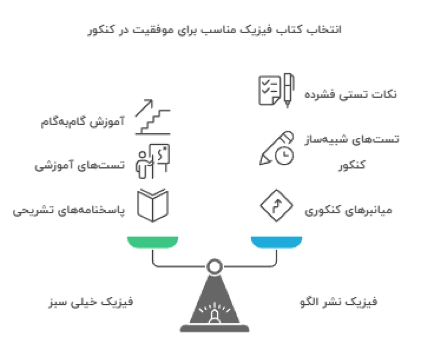 انتخاب کتاب فیزیک مناسب